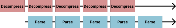 concurrent workload
