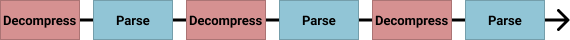 serial workload