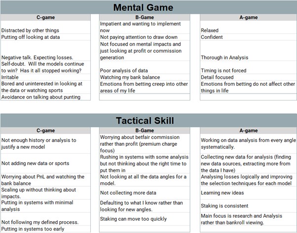 Image of Mental Game Example