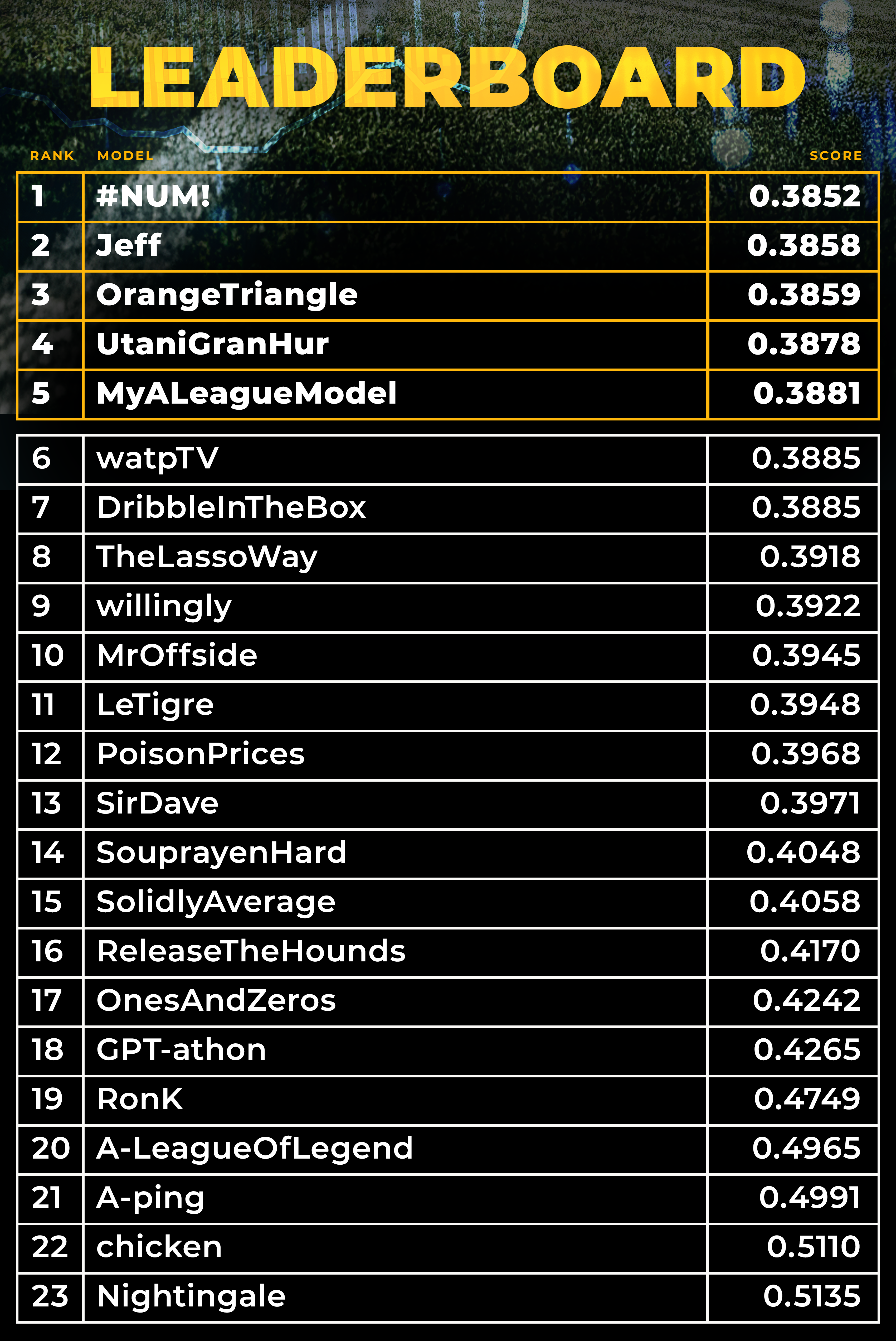 Leaderboard