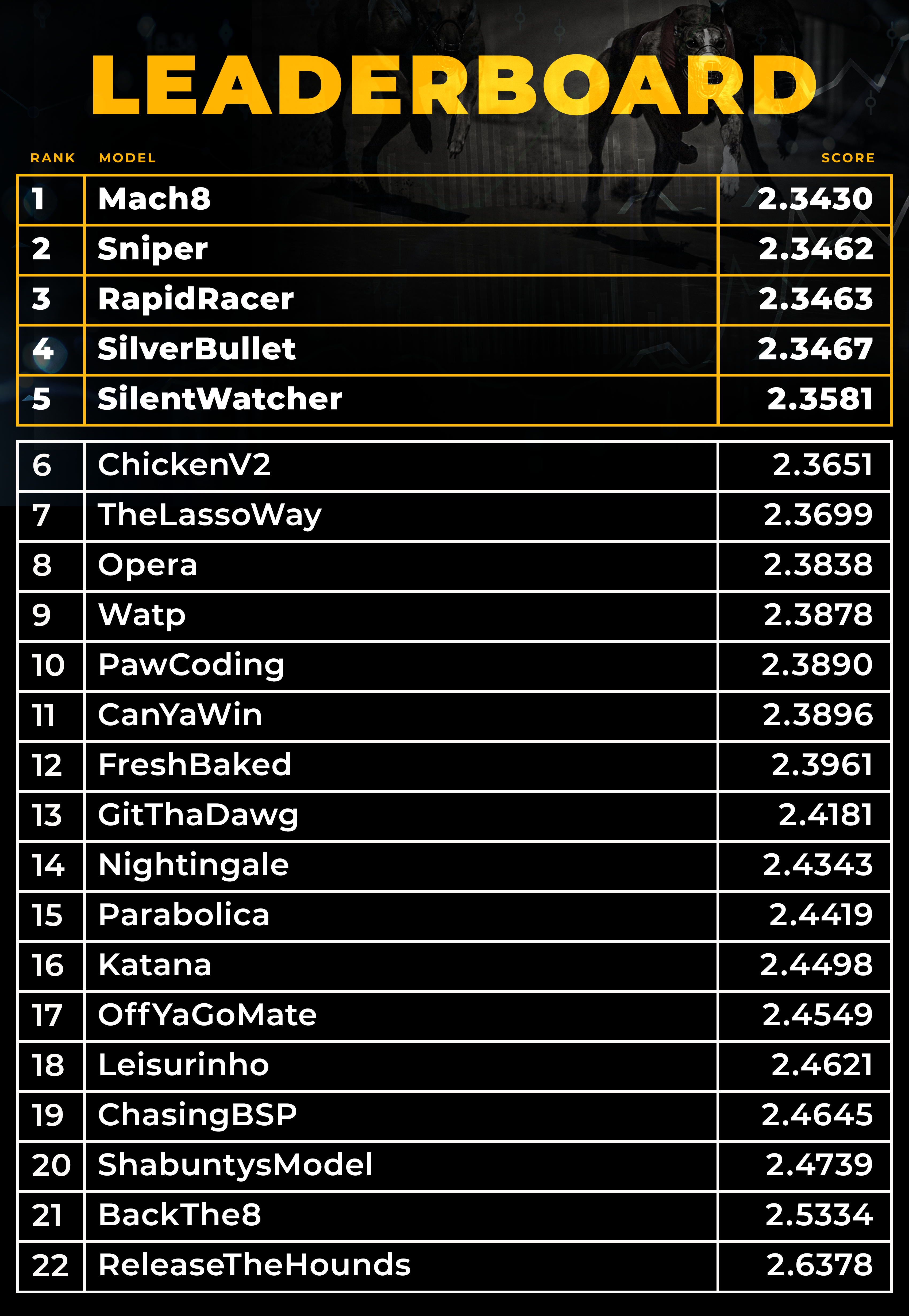 Leaderboard