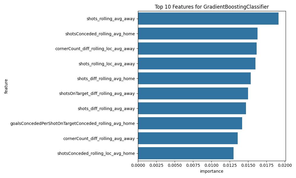 GBM Feature Importance