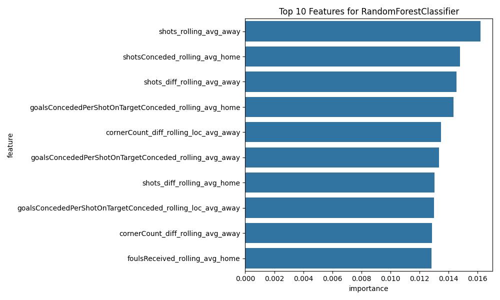 RandomForest Feature Importance