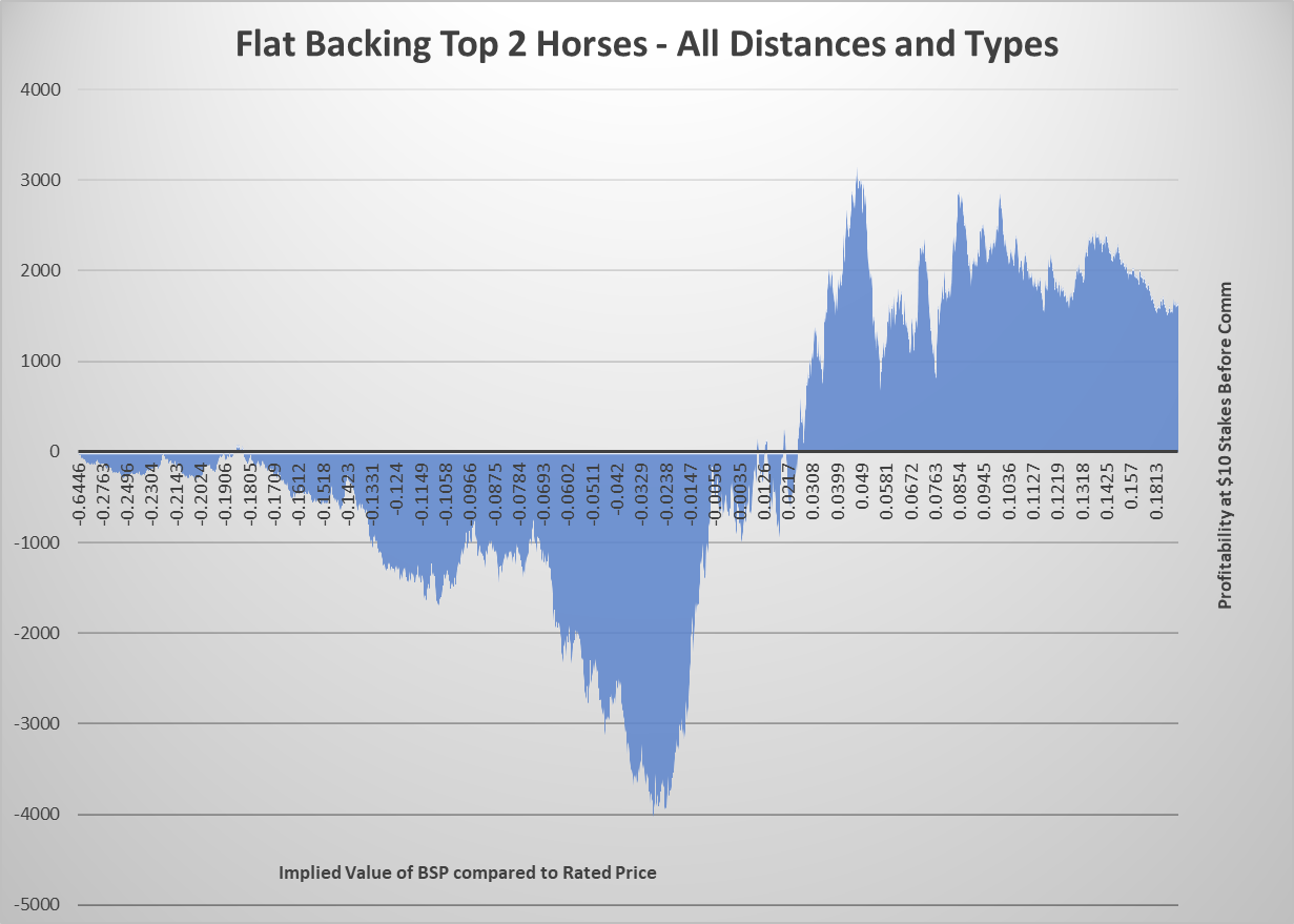 Flat Back