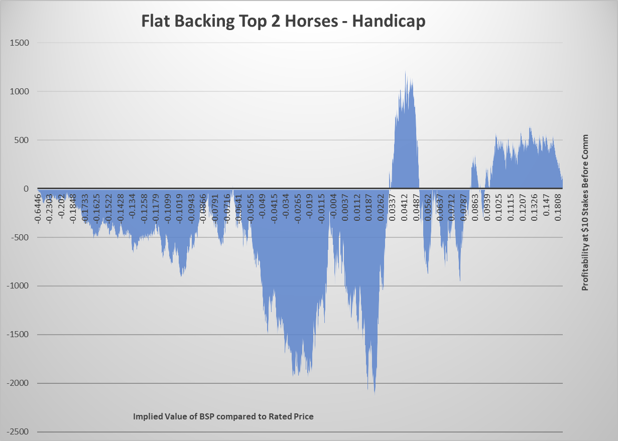 Flat Back Handicap