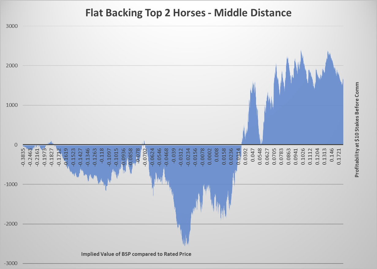 Flat Back Middle