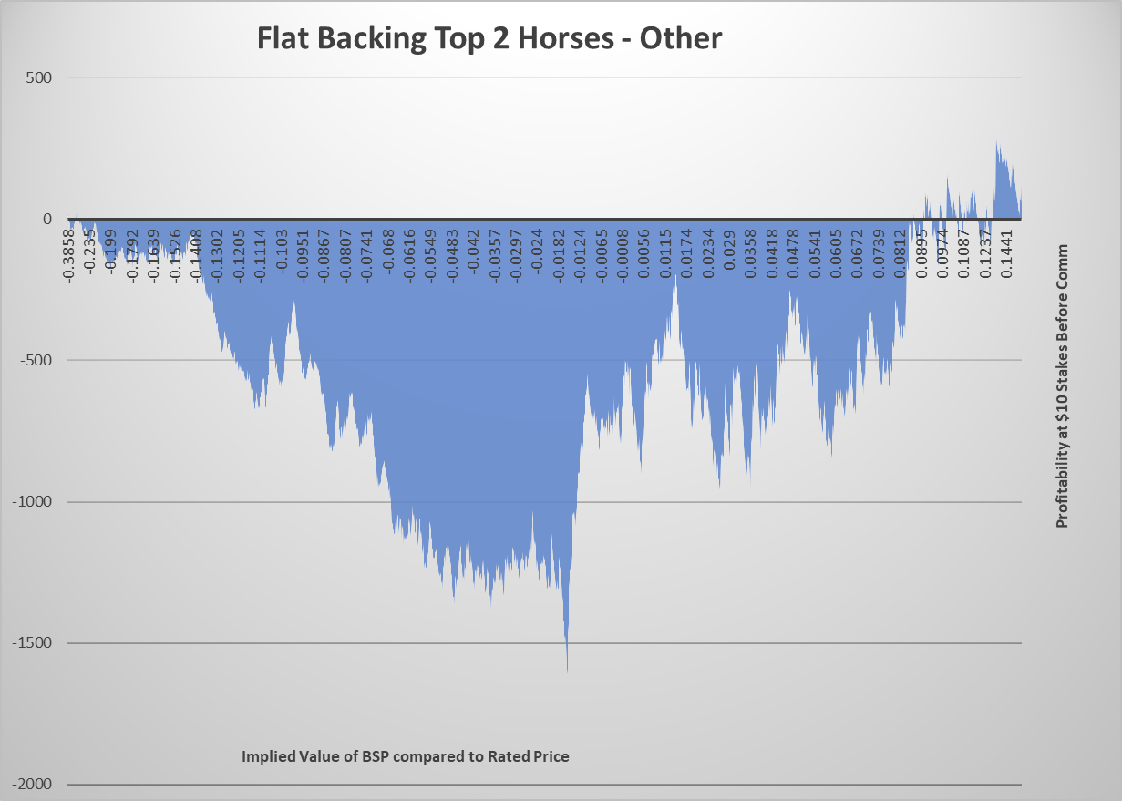 Flat Back Other