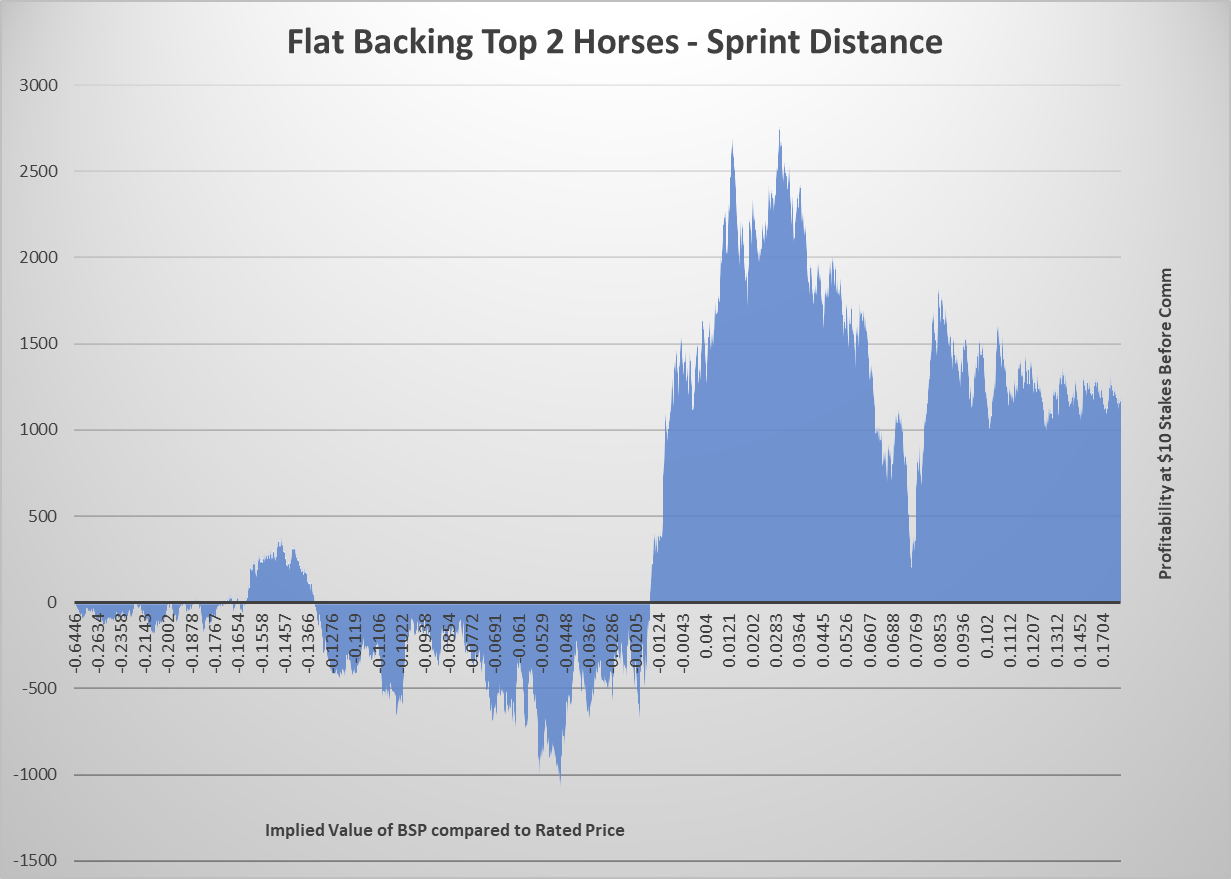 Flat Back Sprint