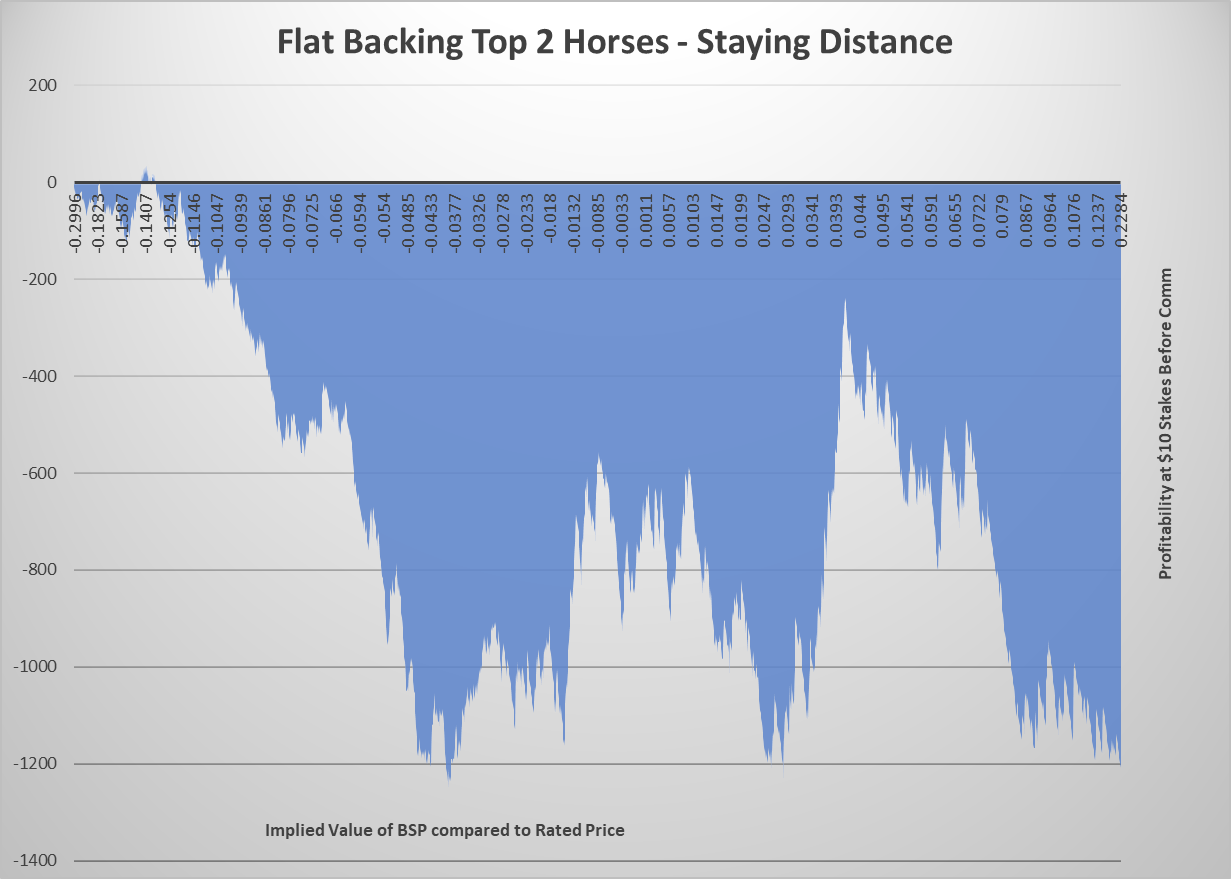 Flat Back Staying