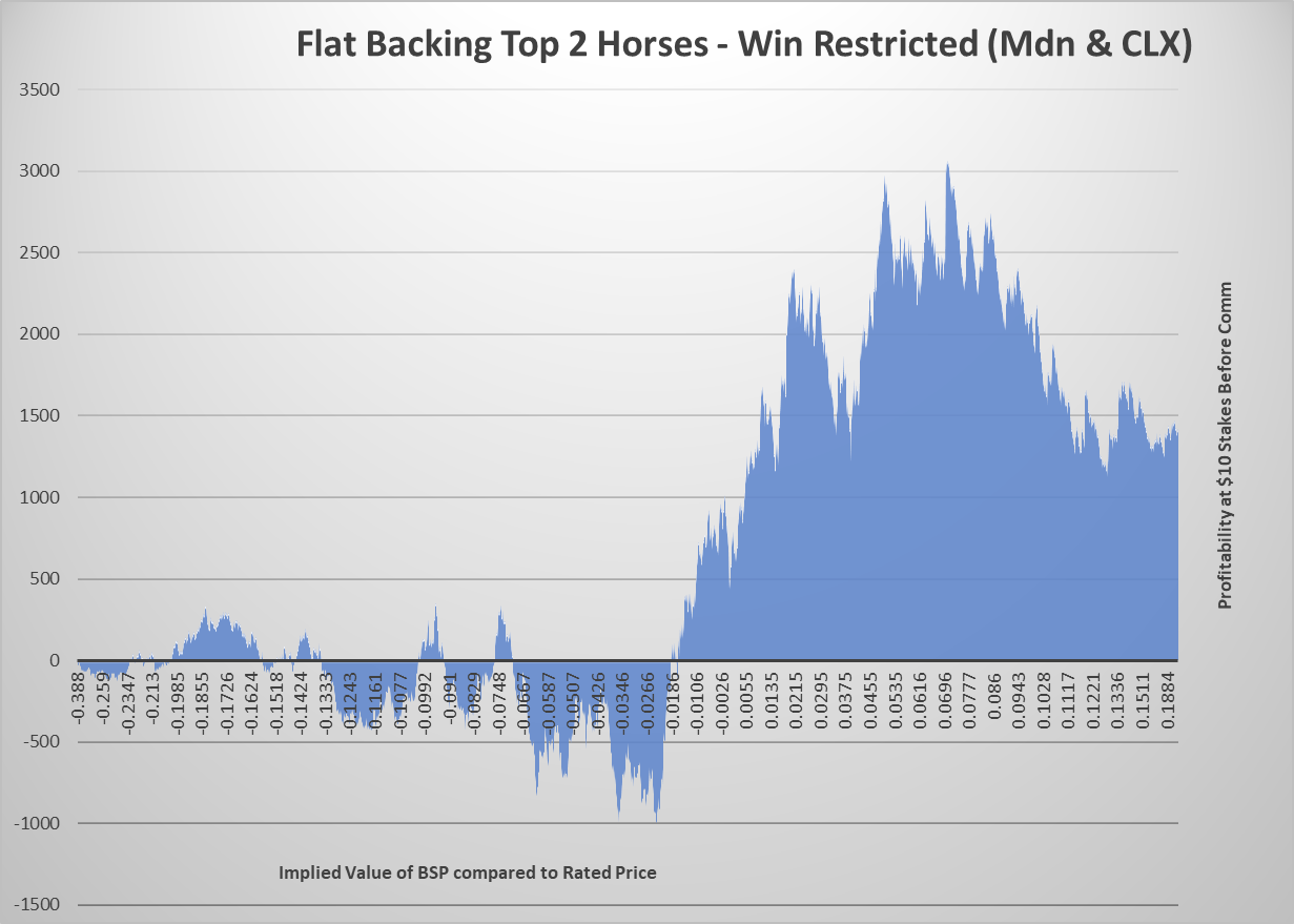 Flat Back Win Restricted