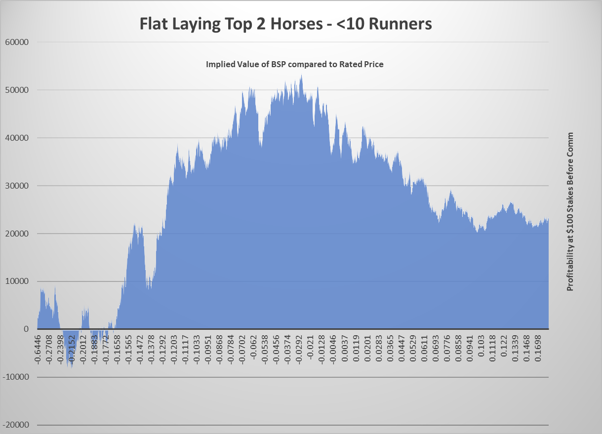 Flat Lay Less Than 10 Runners
