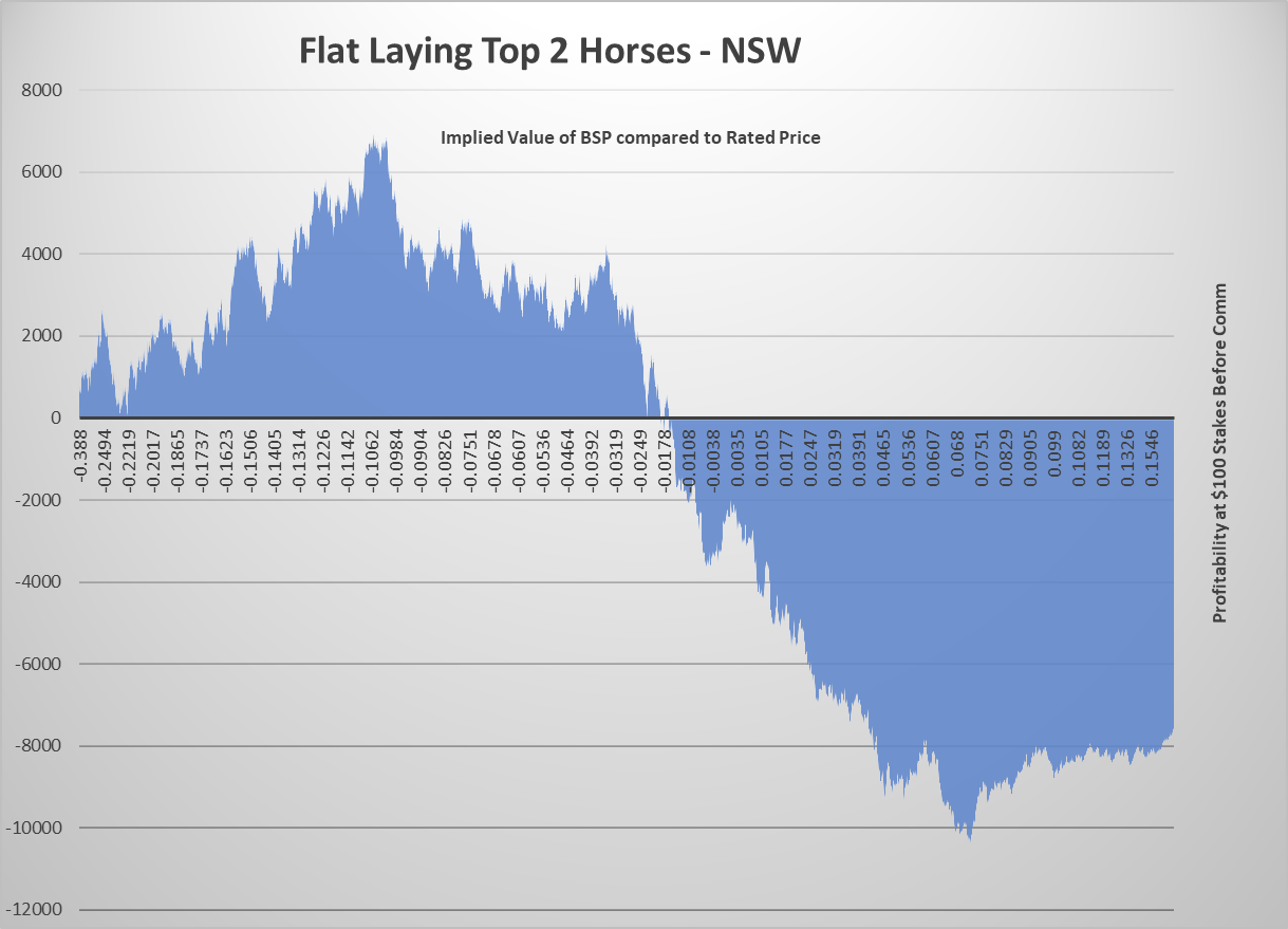 Flat Lay NSW
