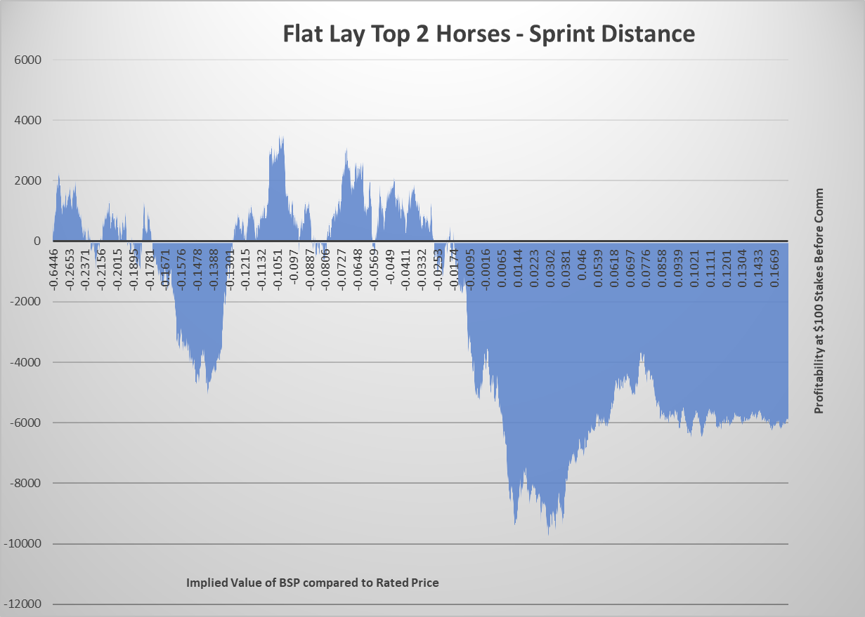Flat Lay Sprint