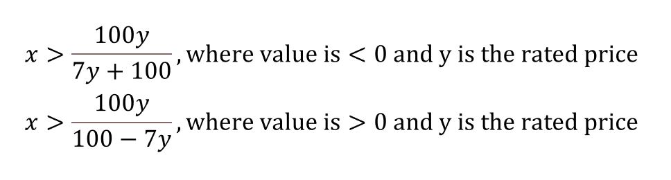Price Boundary Calculation