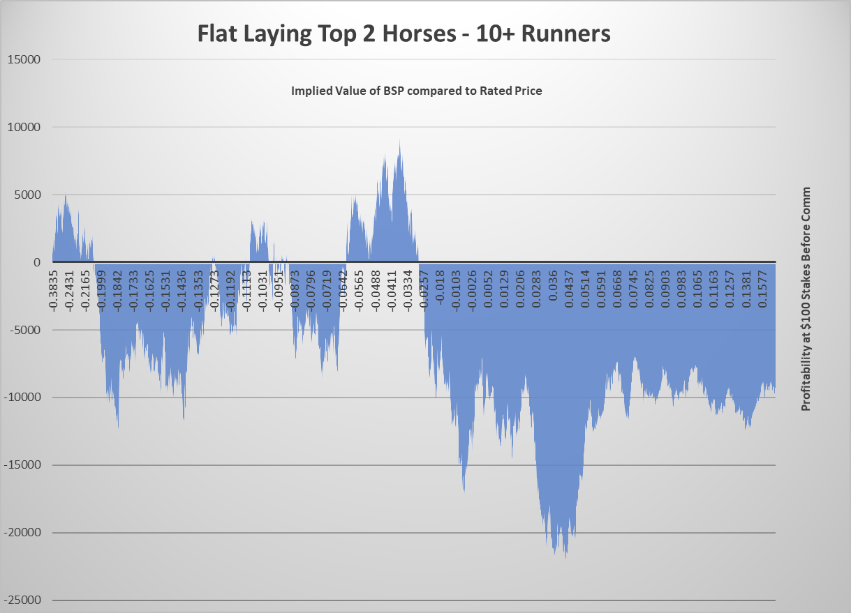 Flat Lay Win 10 or more runners