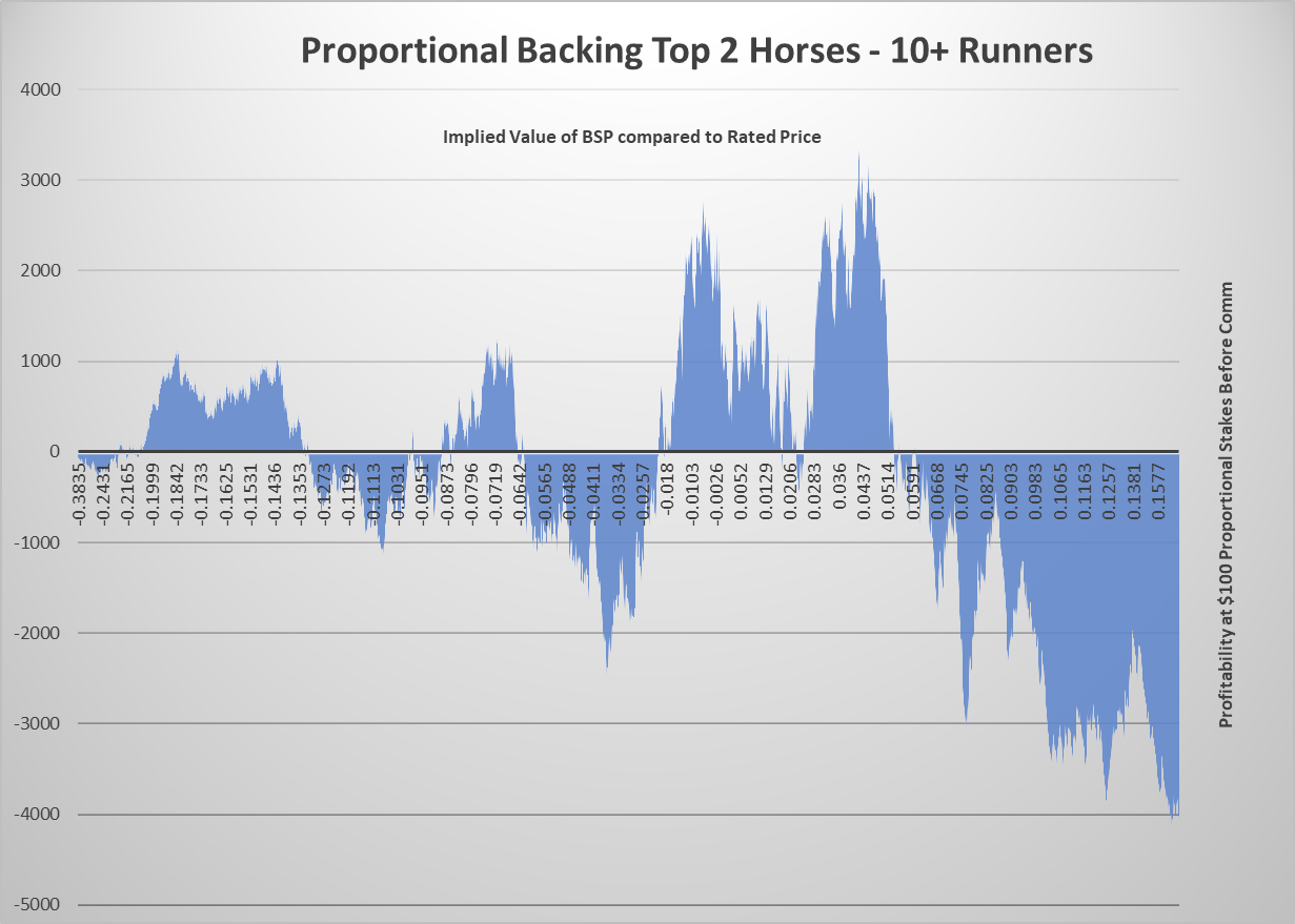 Proportional Back 10 or more runners